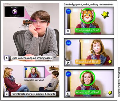Case Study of a Digital Augmented Reality Intervention for Autism in School Classrooms: Associated With Improved Social Communication, Cognition, and Motivation via Educator and Parent Assessment